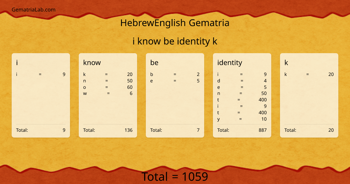 i know be identity k in hebrewEnglish Gematria